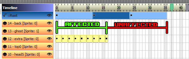 Root frame example