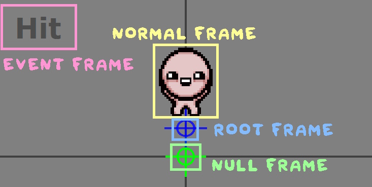 Layer breakdown on Animation Preview