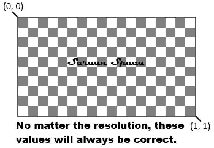 Visualizing Normalized Coordinates