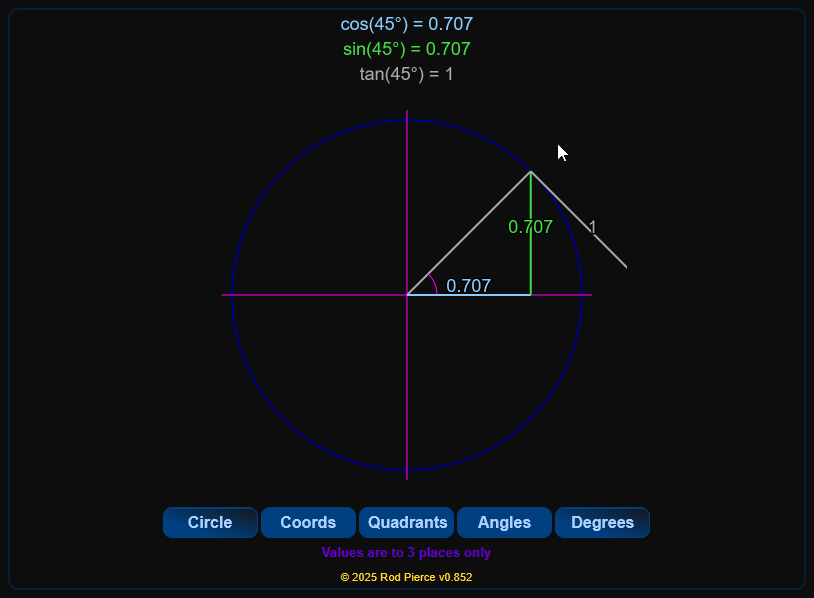 A 45 degree angle visualized using the linked website