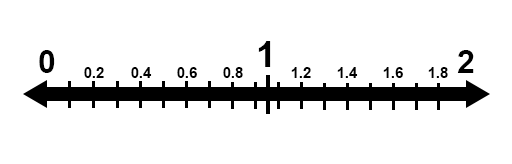 Number line from 0 to 2